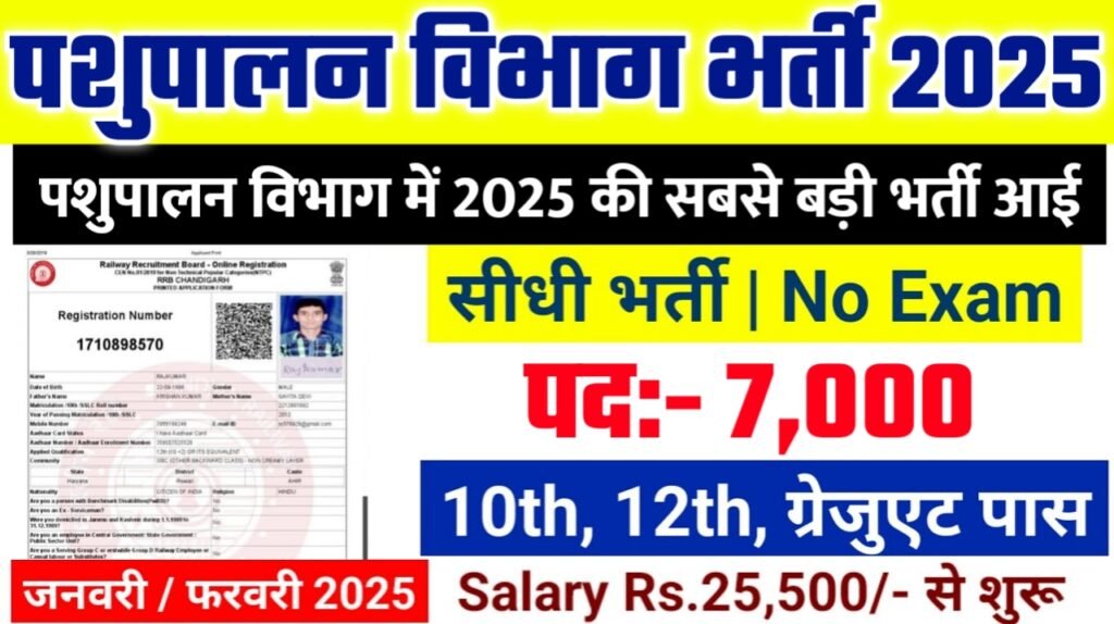Post Recruitment 2025: पोस्ट भर्ती 2025 , Post- 5,000